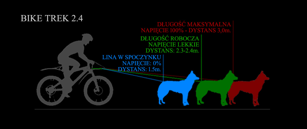 Dystans Liny Amortyzowanej Bike Trek 2.4