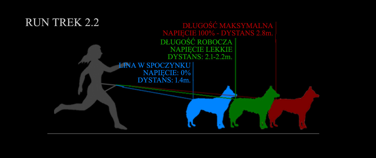 Dystanse liny Amortyzowanej RUN TREK 2.2