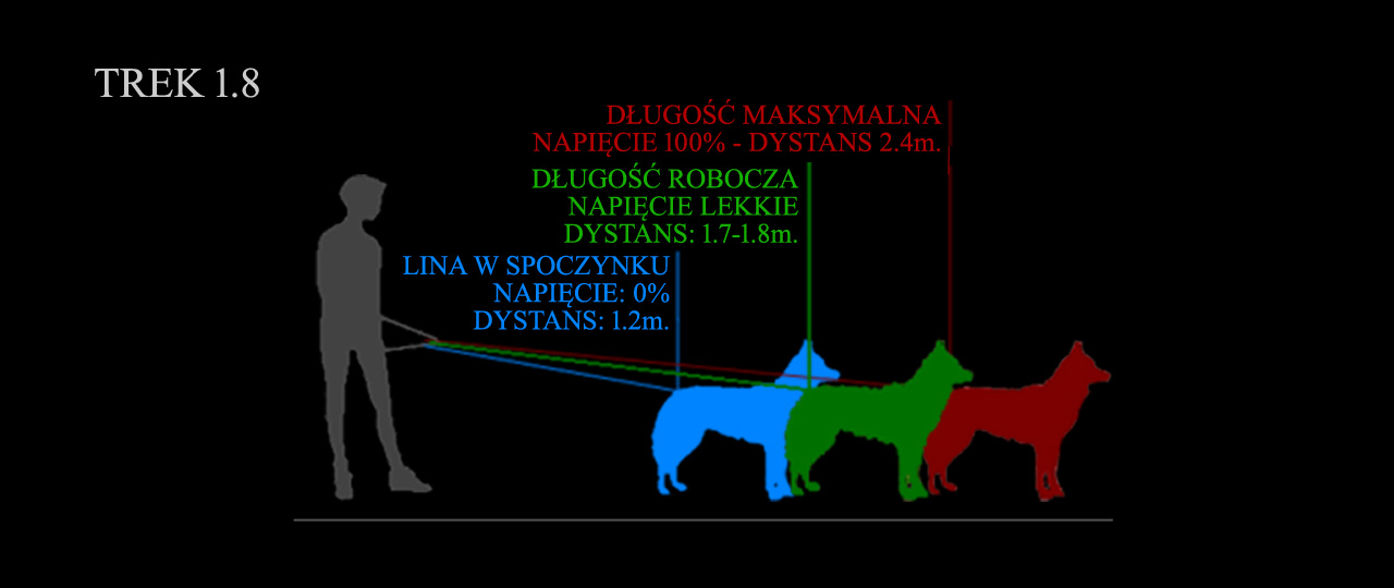 Dystans Liny Amortyzowanej Trek 1.8